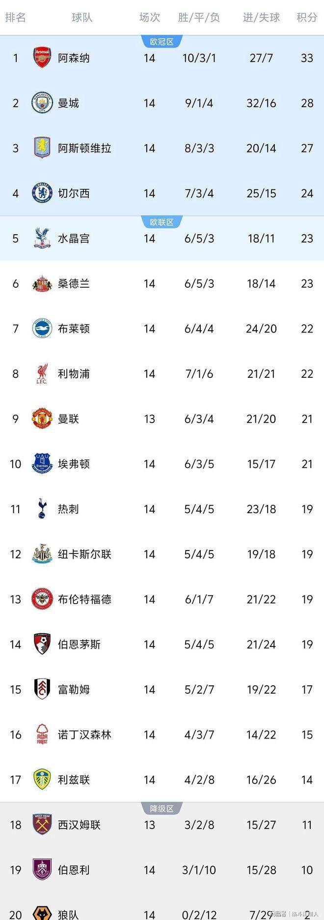 关于利物浦临场应变备战英超北京国安手感冰凉备战CBA常规赛，莱比锡围绕德甲远射贴柱直接炸裂的信息