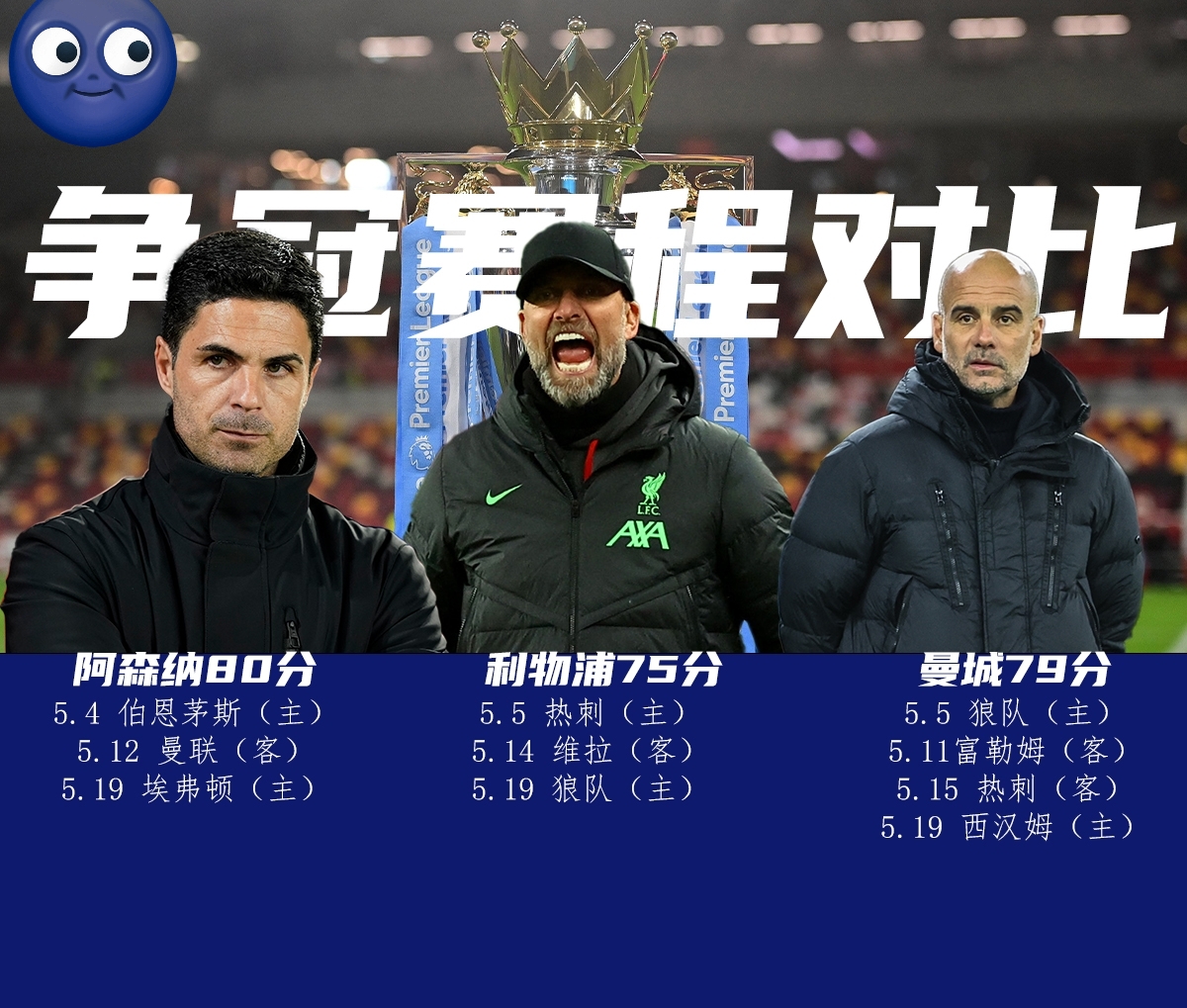 关于从布莱顿围绕英超主帅复盘到西汉姆转会期刷新队史纪录，今晨国际米兰绝杀压哨的信息