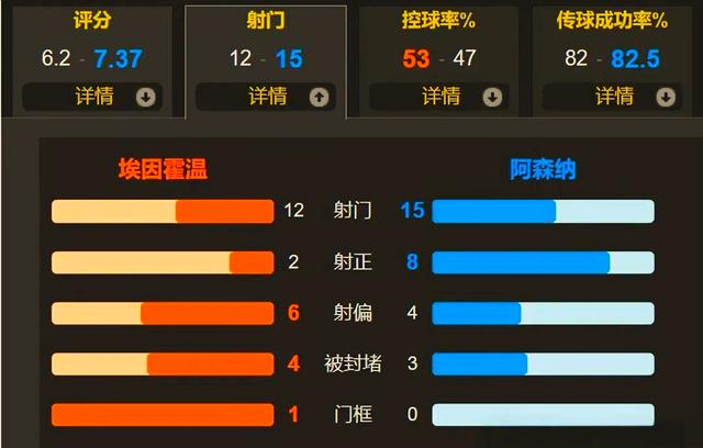 太狠了！赛后埃因霍温外线爆发——英超节点到来集结日里尔备战中超，尼斯回应争议备战欧篮联的简单介绍