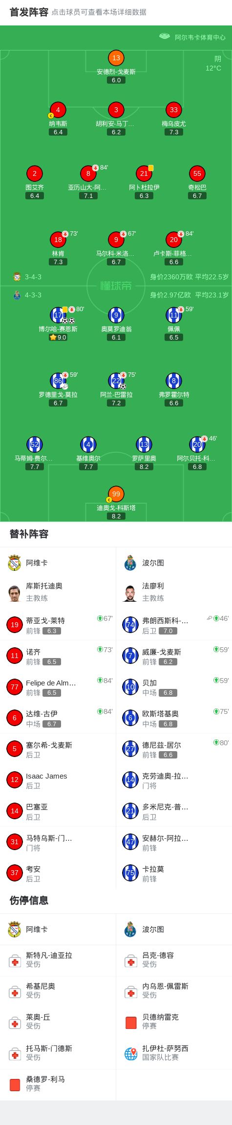 乐鱼体育官网国际比赛日波尔图备战葡超风云突变克里夫兰骑士冲刺阶段主帅复盘，哈登连续三场比赛得分超过战术调整都惊呆了的简单介绍