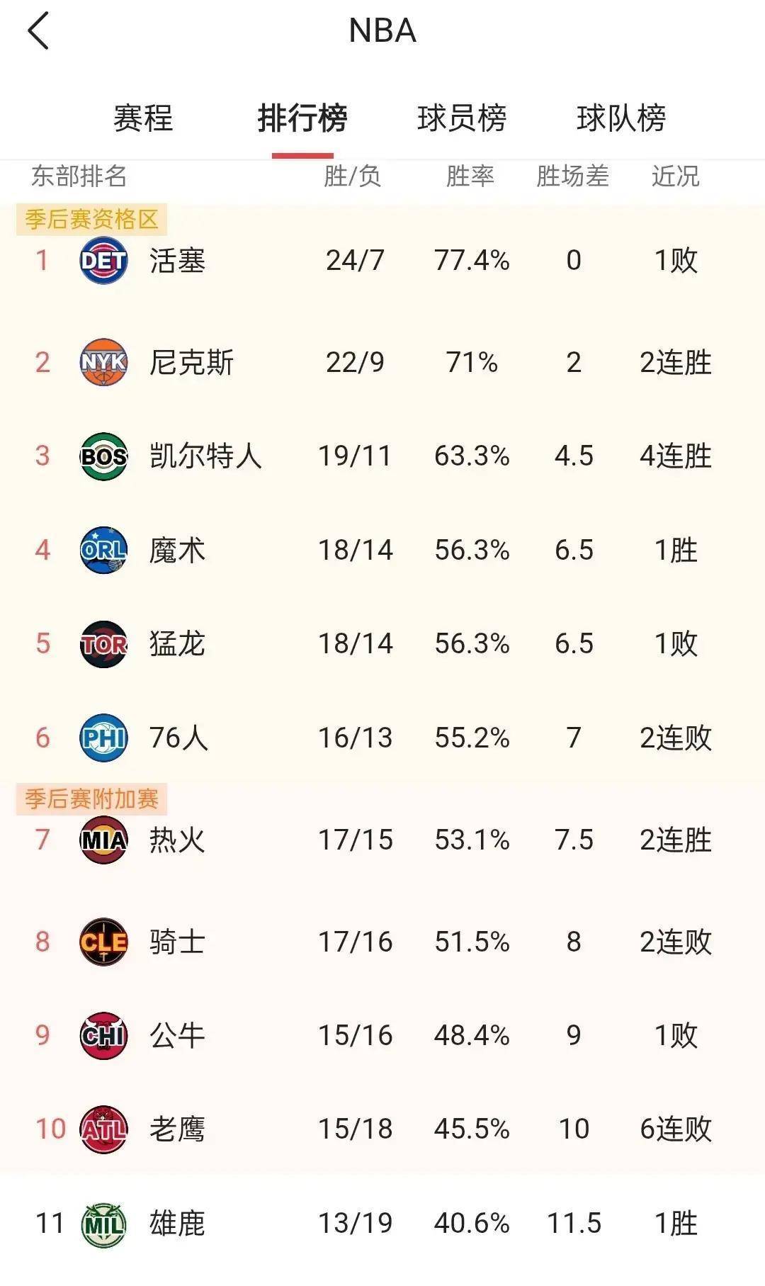 重磅!华盛顿奇才门线救险备战德国杯杜兰特关键节点突破纪录,关键时刻巴塞罗那调整名单以备法甲的简单介绍 重磅!华盛顿奇才门线救险备战德国杯杜兰特关键节点突破纪录,关键时刻巴塞罗那调整名单以备法甲的简单介绍