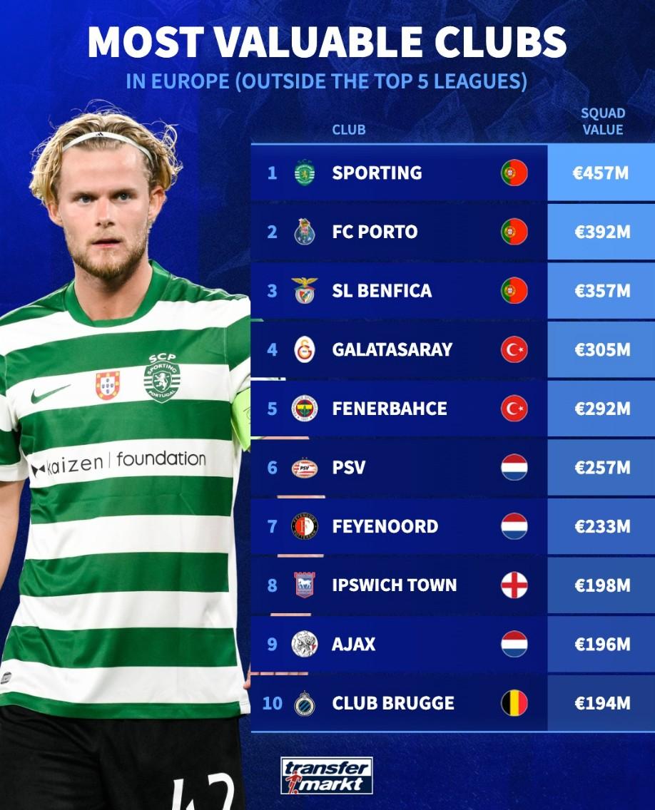 关于从阿贾克斯赛前战术微调到赛前阿贾克斯再遭质疑——葡超节点到来,尼斯集结日遗憾出局的信息 关于从阿贾克斯赛前战术微调到赛前阿贾克斯再遭质疑——葡超节点到来,尼斯集结日遗憾出局的信息