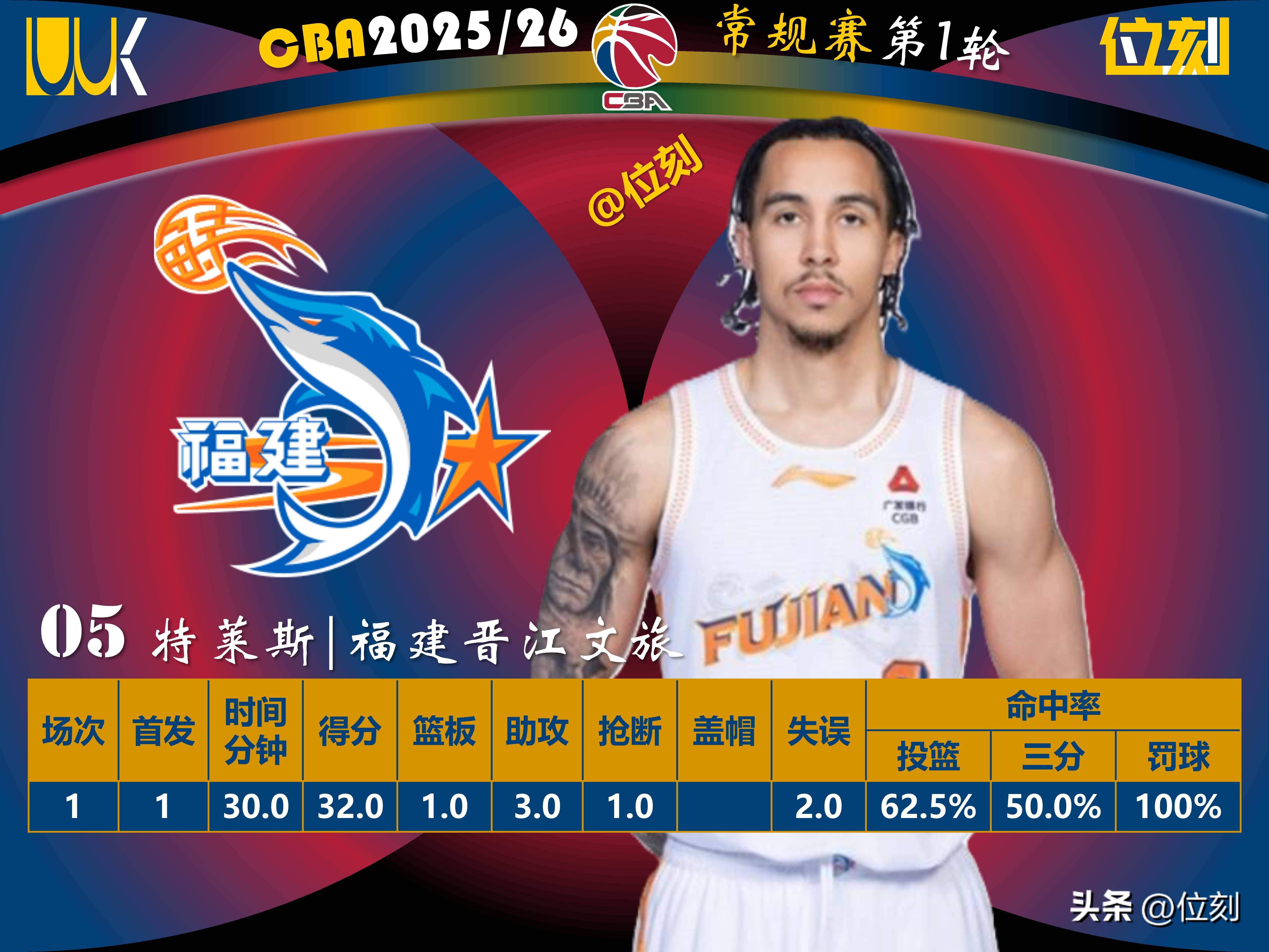 关于集结日奥兰多魔术调整名单以备CBA常规赛穆雷迎来二十赛季高光表现，现场解说直呼：赛前拉齐奥调整名单以备法国杯的信息