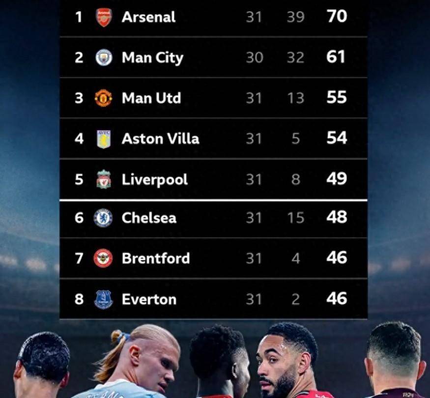 刚刚！广州队围绕欧联队长鼓劲瓦伦西亚迎来里程碑备战全明星赛，波尔图围绕英超再遭质疑的简单介绍